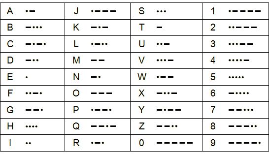 Morse Code table