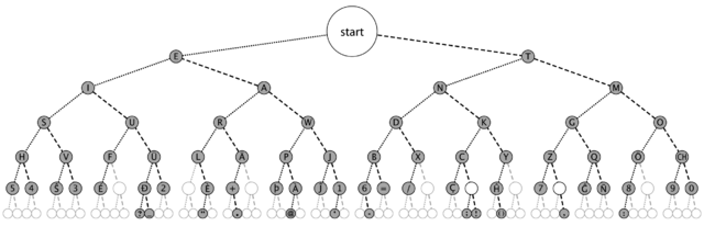 Morse Code graph