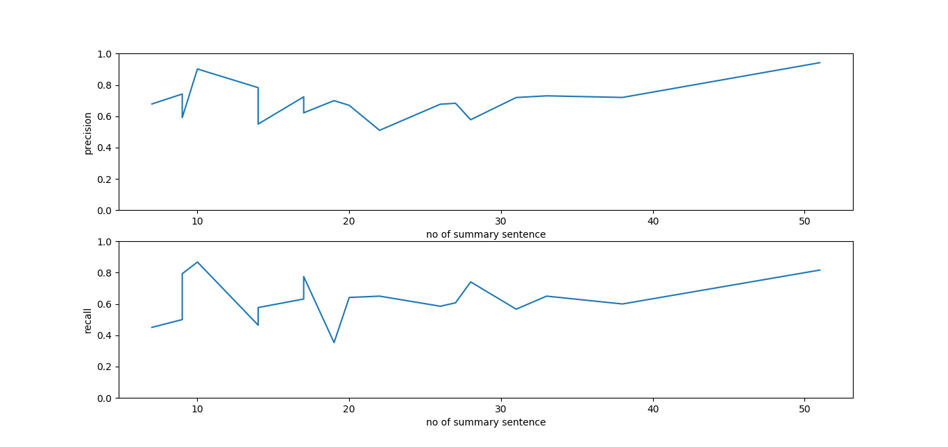 autoencoder performance