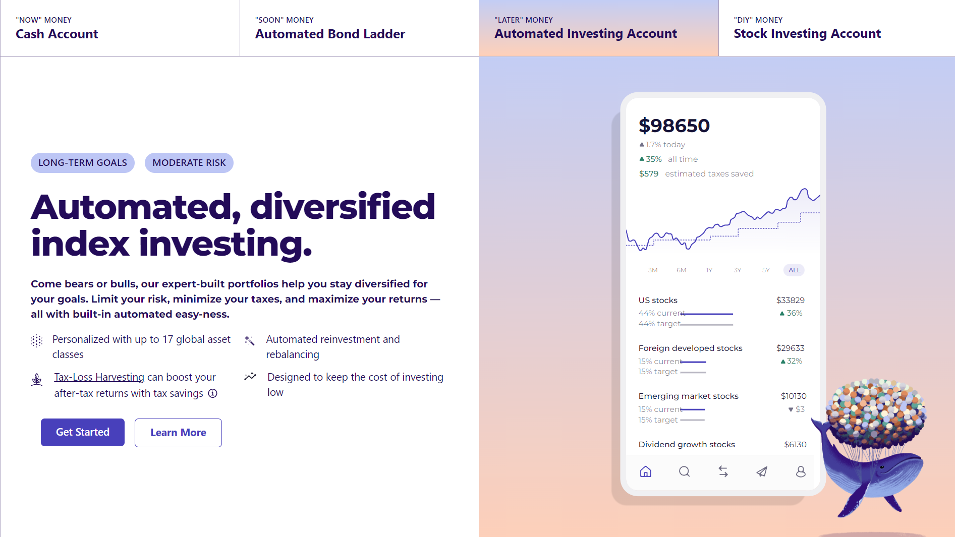 Automated Investing