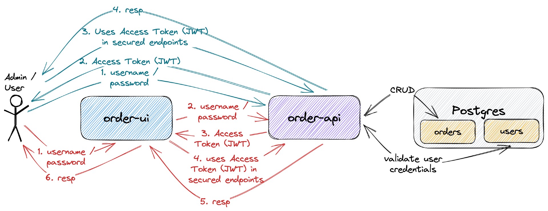 project-diagram