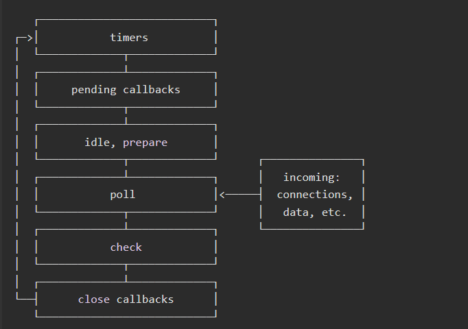 GitHub - probablysamir/30daysofnode: I'll be starting a 30 days of code ...