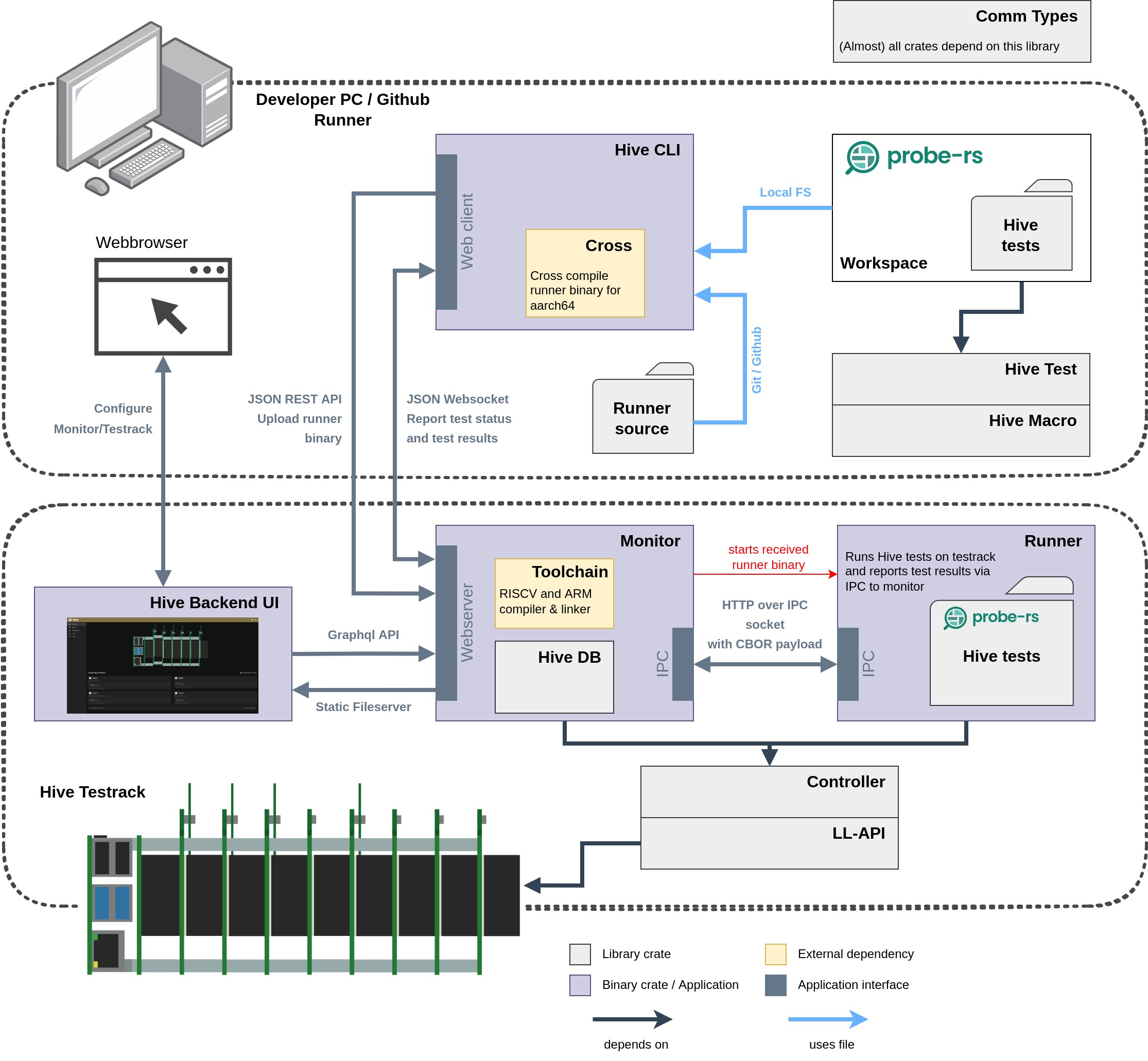 Software overview