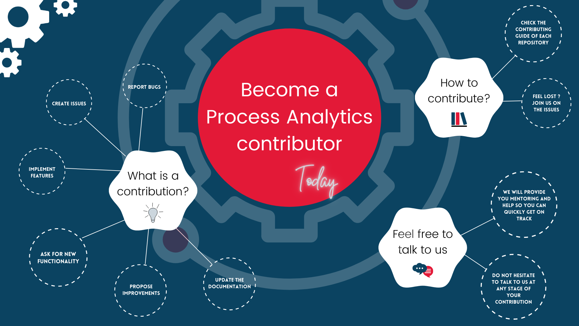 An cheat sheet showing how to quickly contribute to the Process Analytics project
