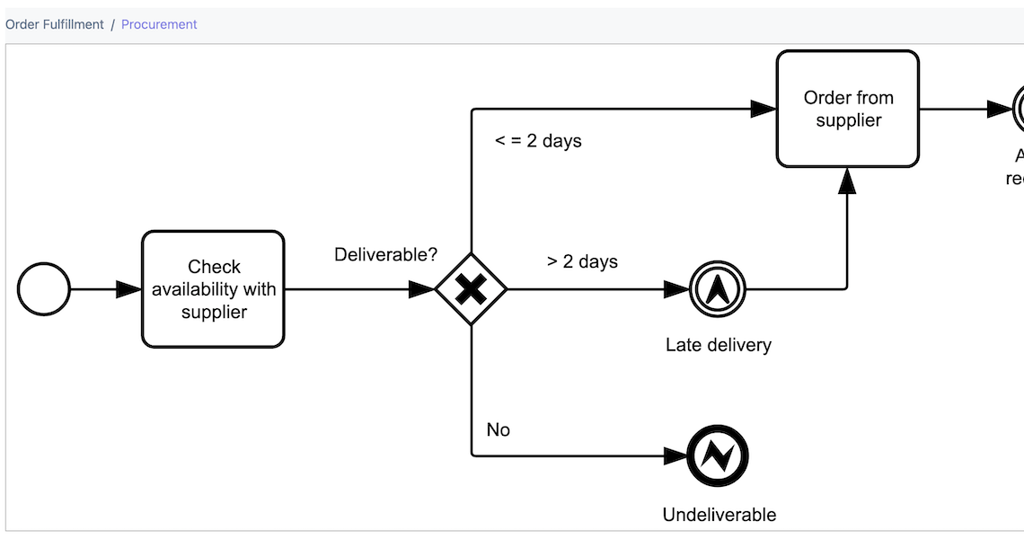 call activity with reload