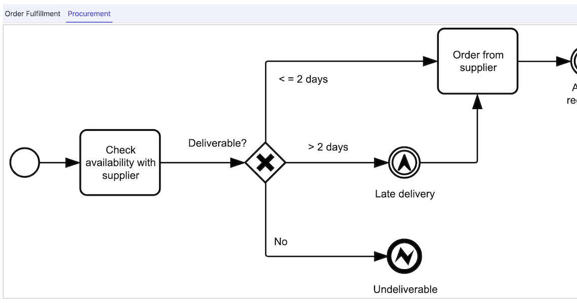 call activity with tabs