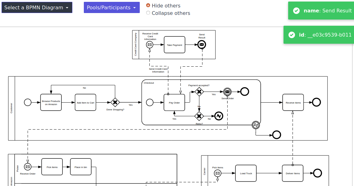 select elements by BPMN kind