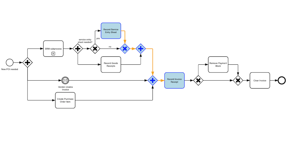 bpmn-visualization-addons demo image