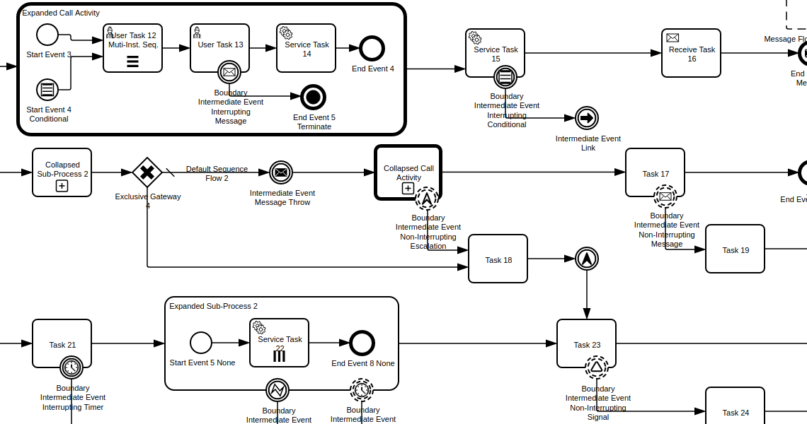 load and navigation diagram demo