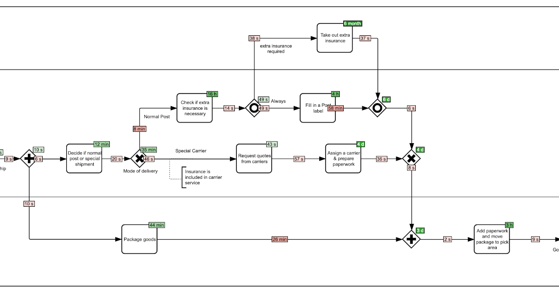 monitoring of all process instances demo