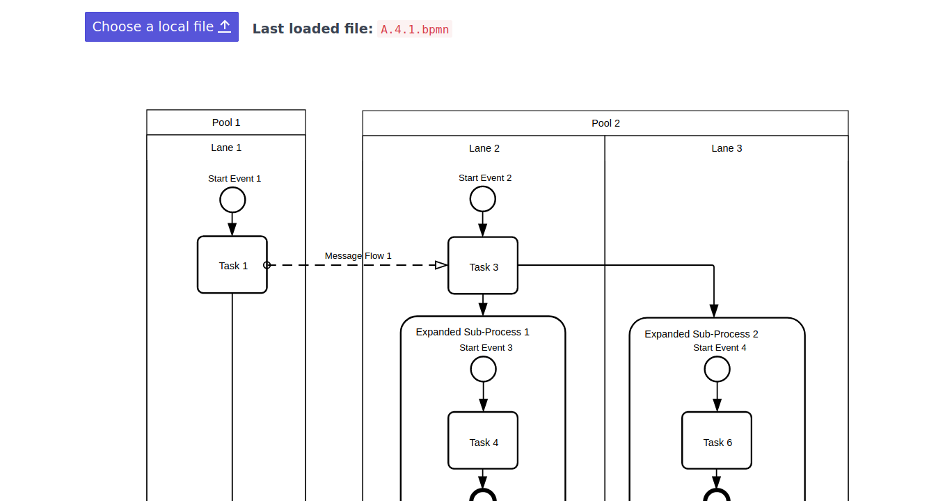 locally loaded diagrams