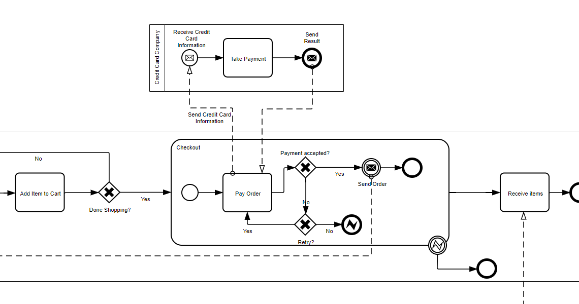 remotely loaded diagrams