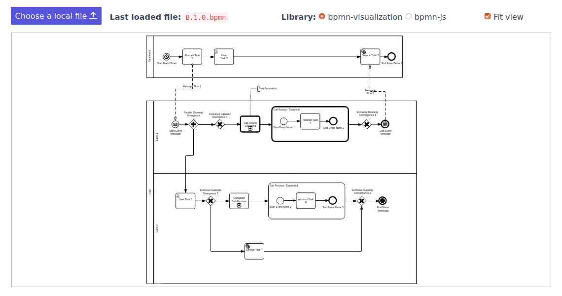 compare with bpmn-js