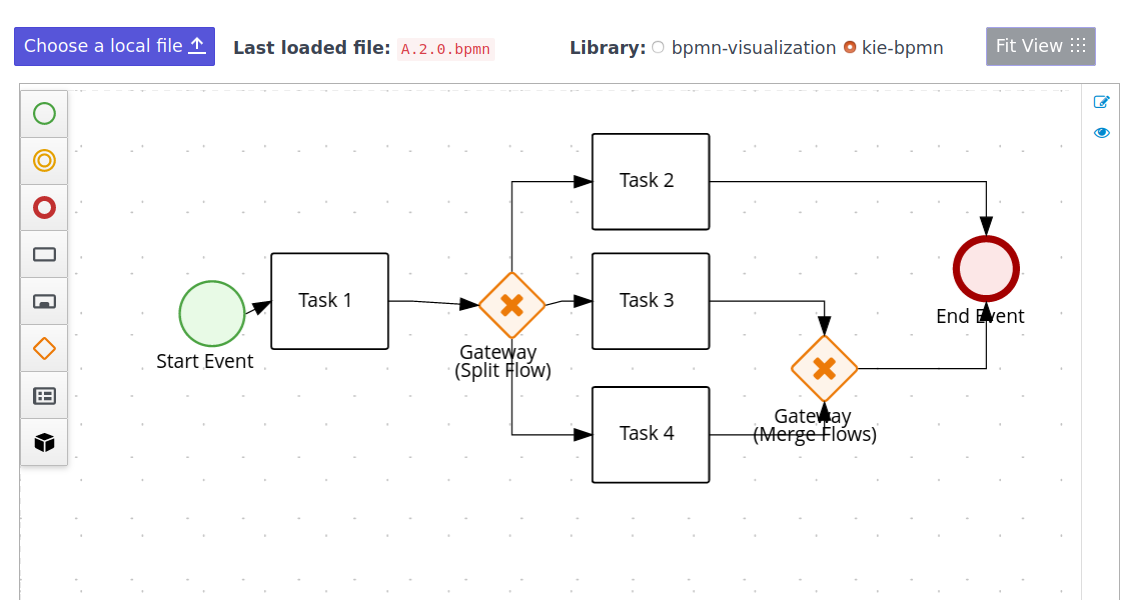 compare with kie-editors-standalone