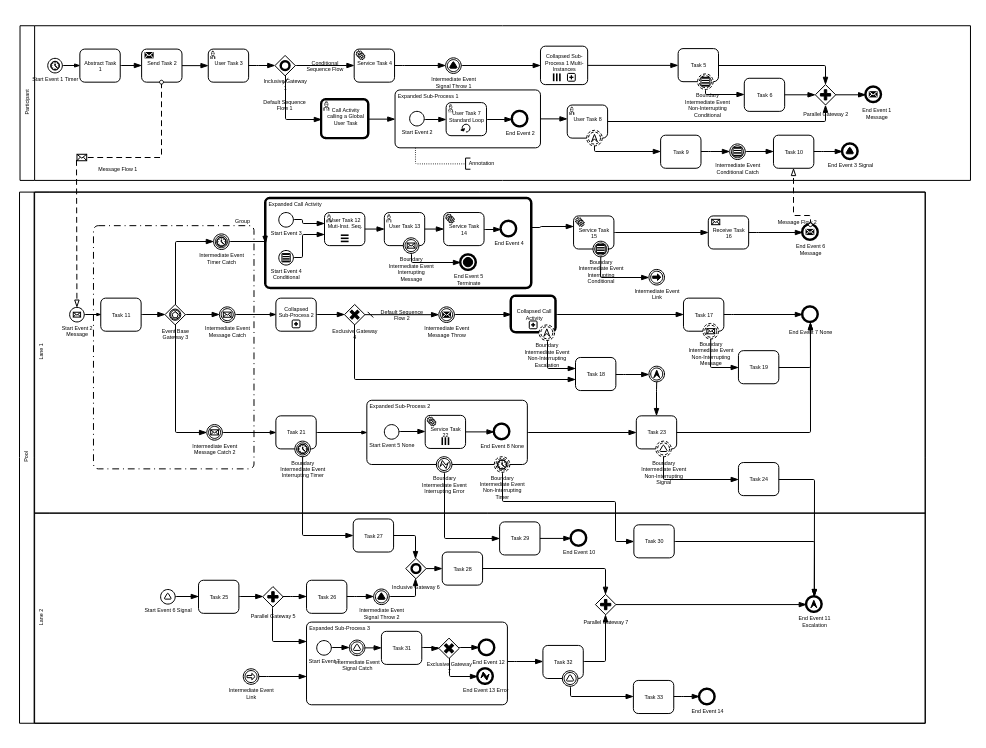 examples overview