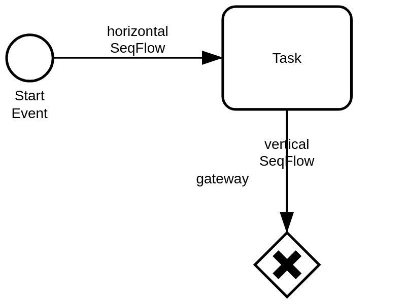 bpmn-visualization@0.27.1 labels default position