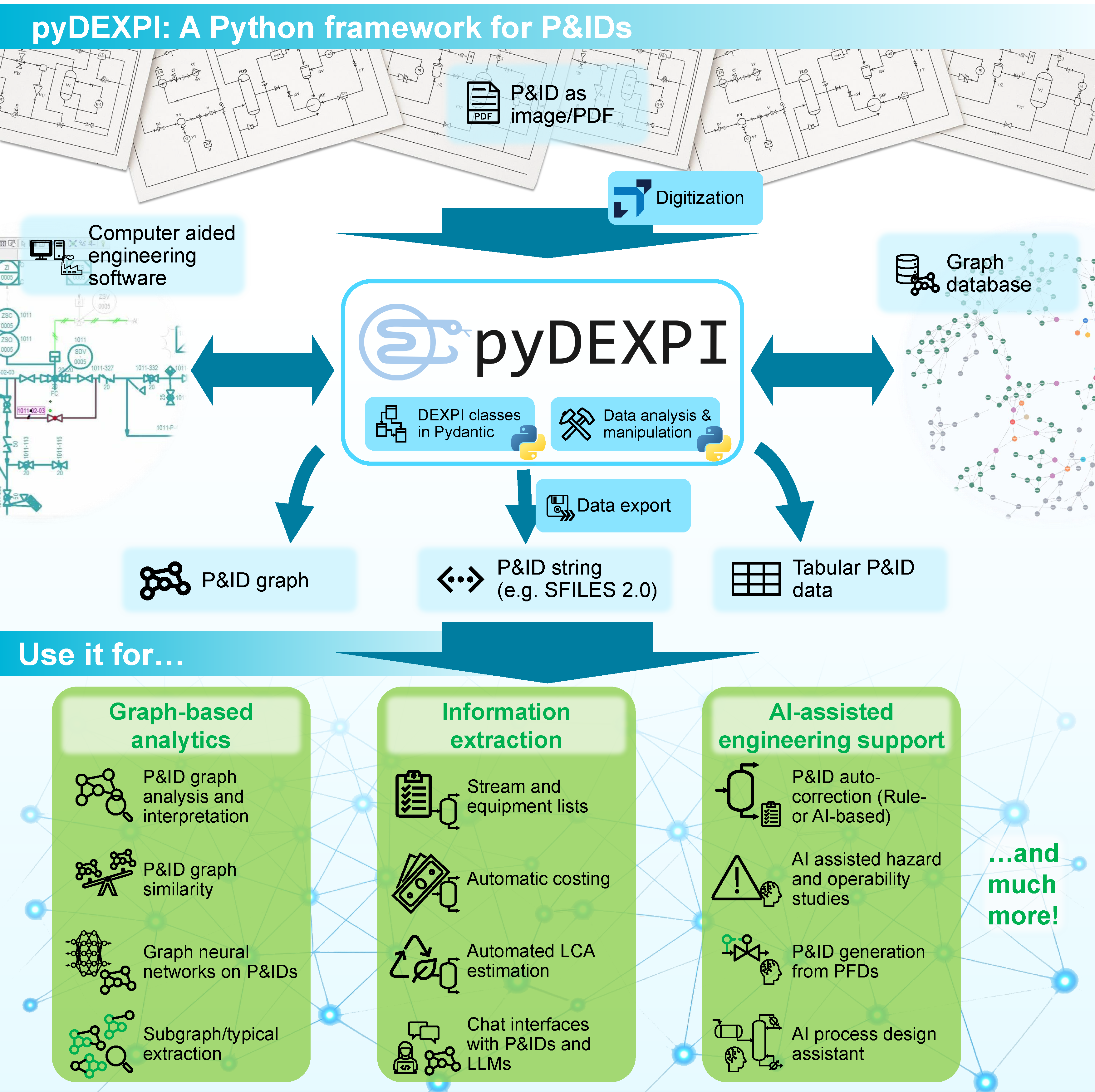 pyDEXPI graphical overview