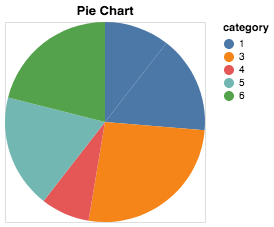 pie_chart