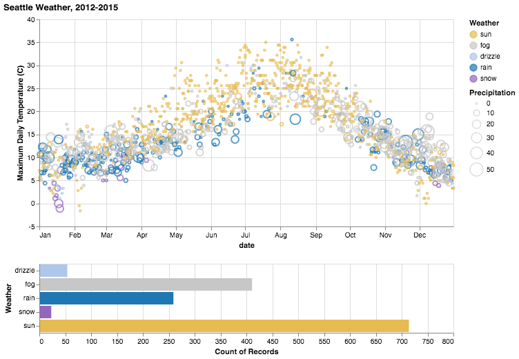 vconcat_interact Visualization