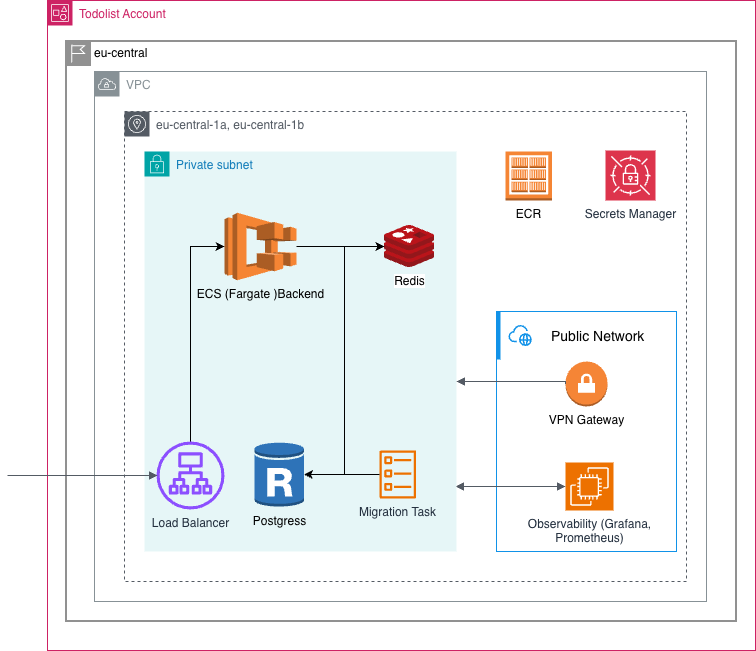 docs/assets/architecture_diagram.png
