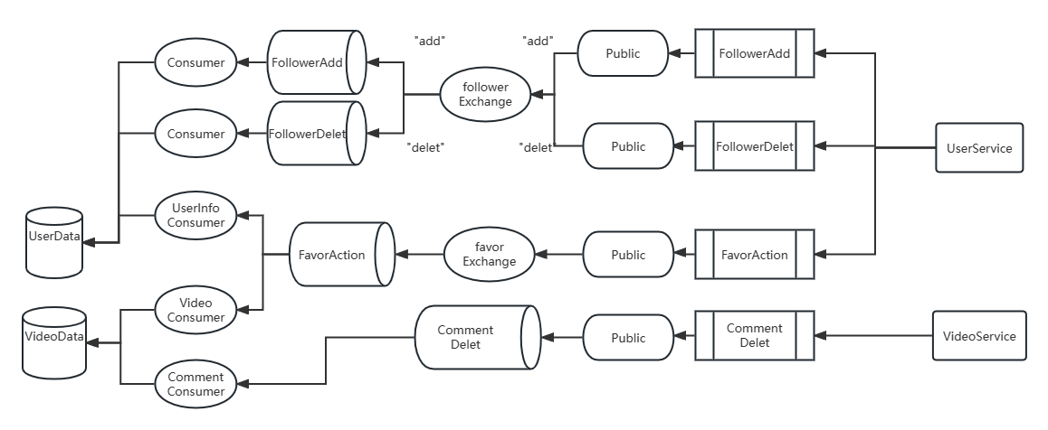 rabbitMQ