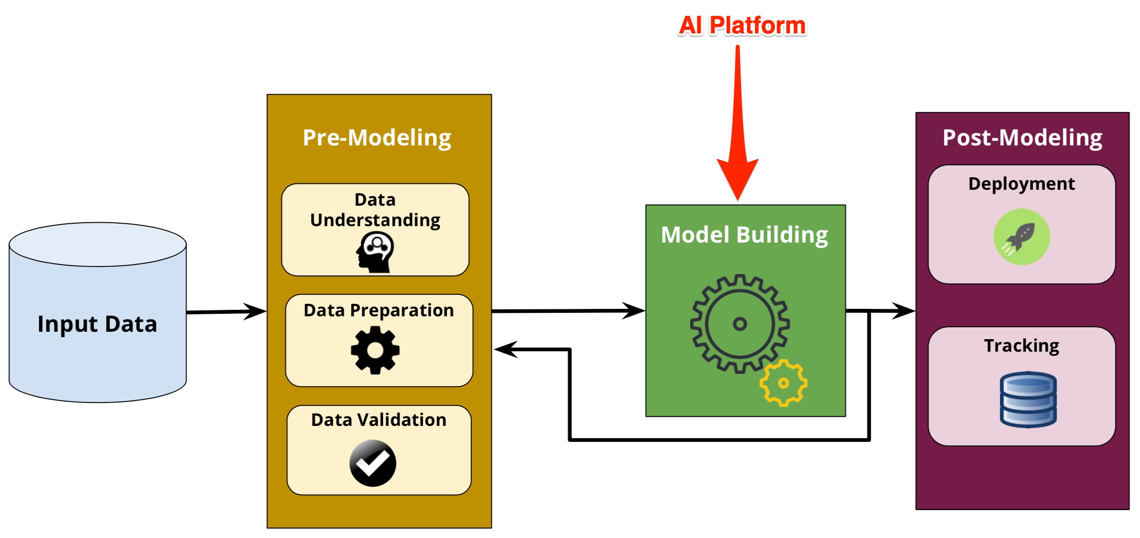 ai-platform