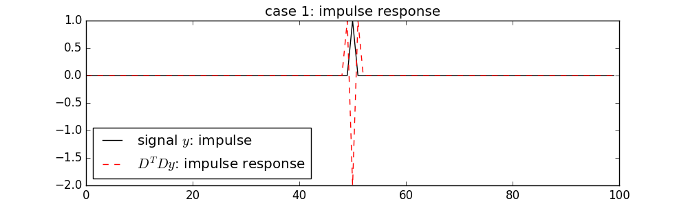 case 1