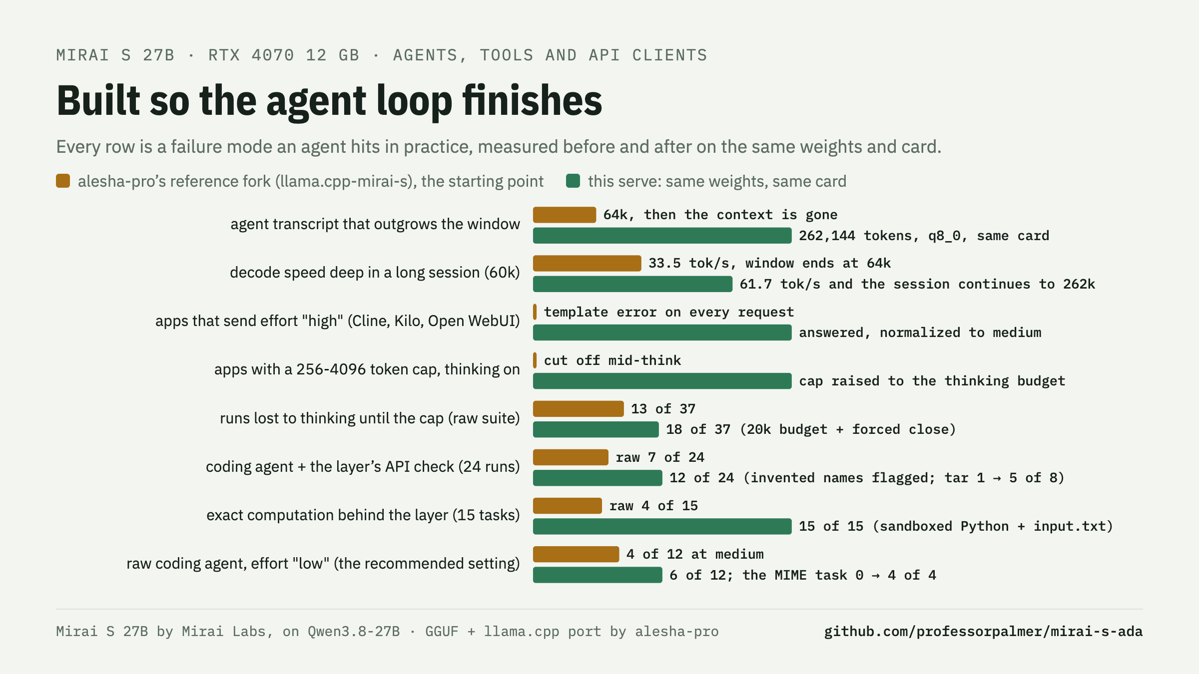 Built so the agent loop finishes: window, depth, effort words, output caps, forced close, API check, sandboxed Python, effort low