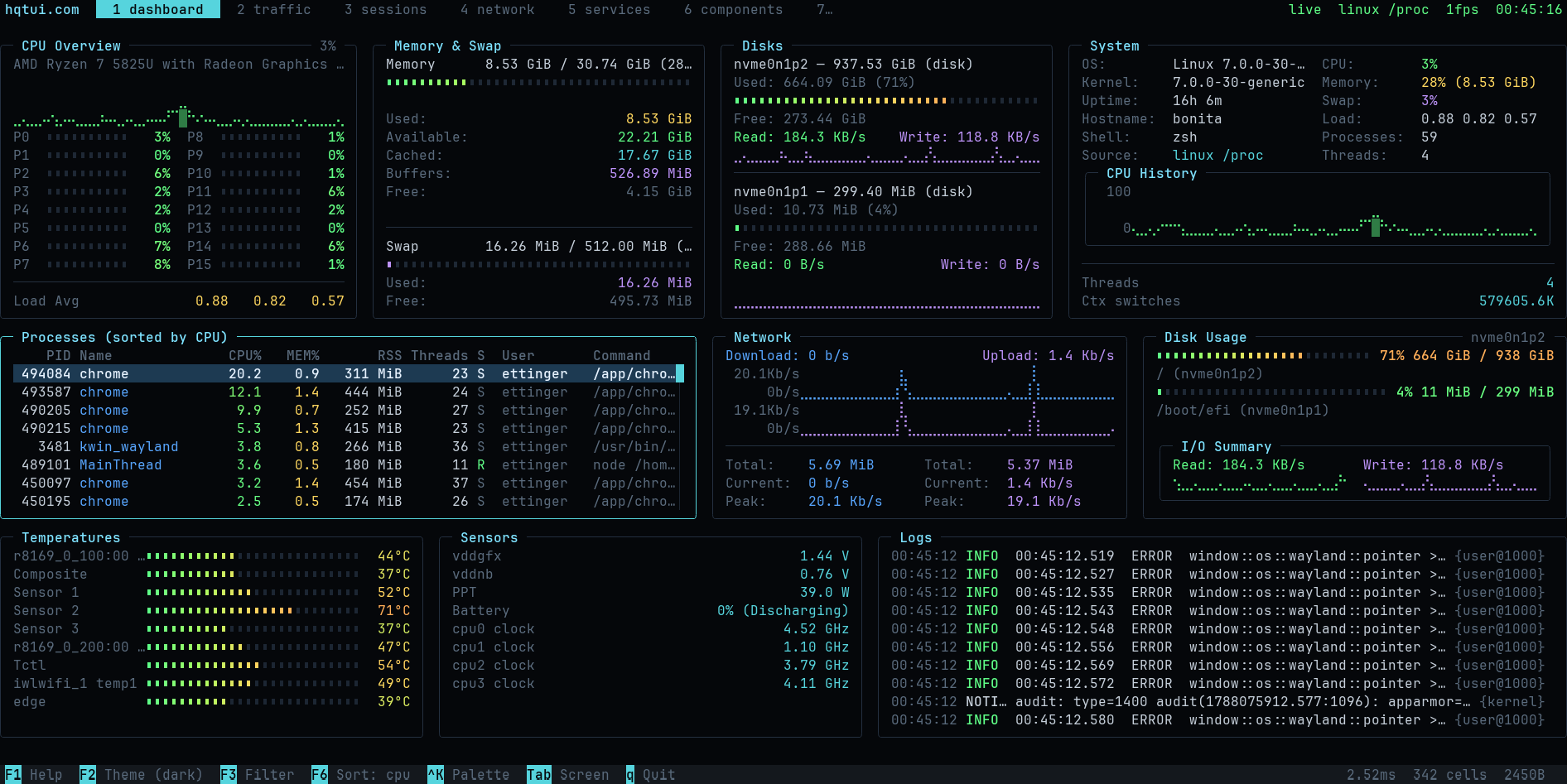HQTUI dashboard