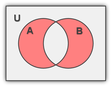 Set Symmetric Difference