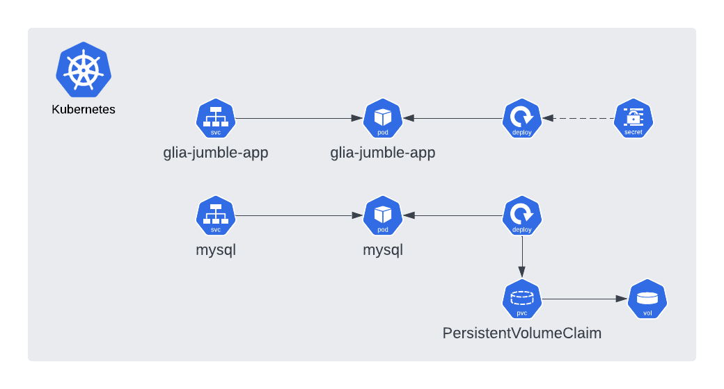 Kubernetes diagram 