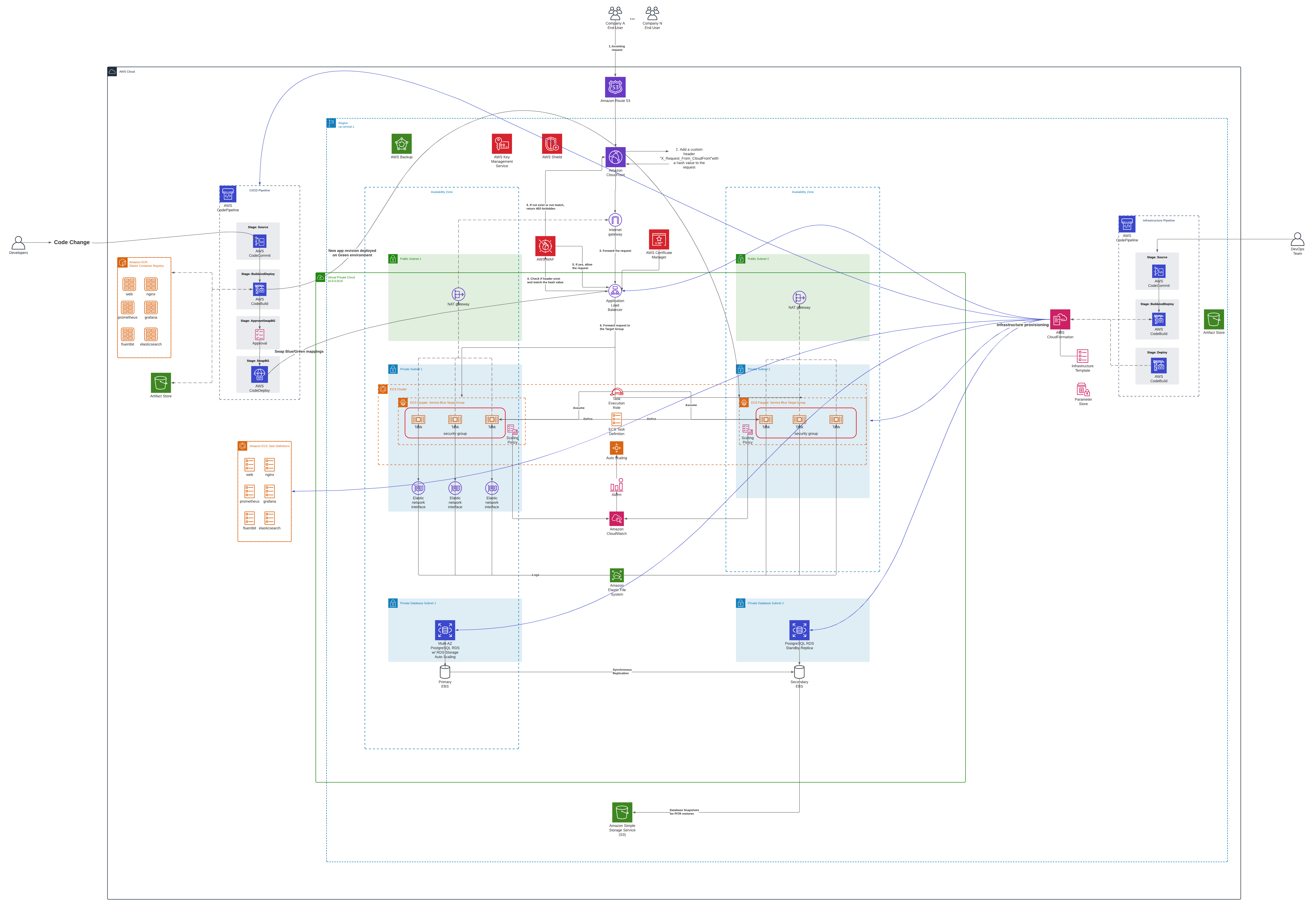 Amazon ECS