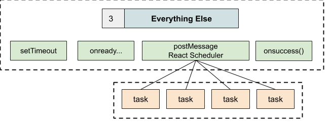 React Scheduler