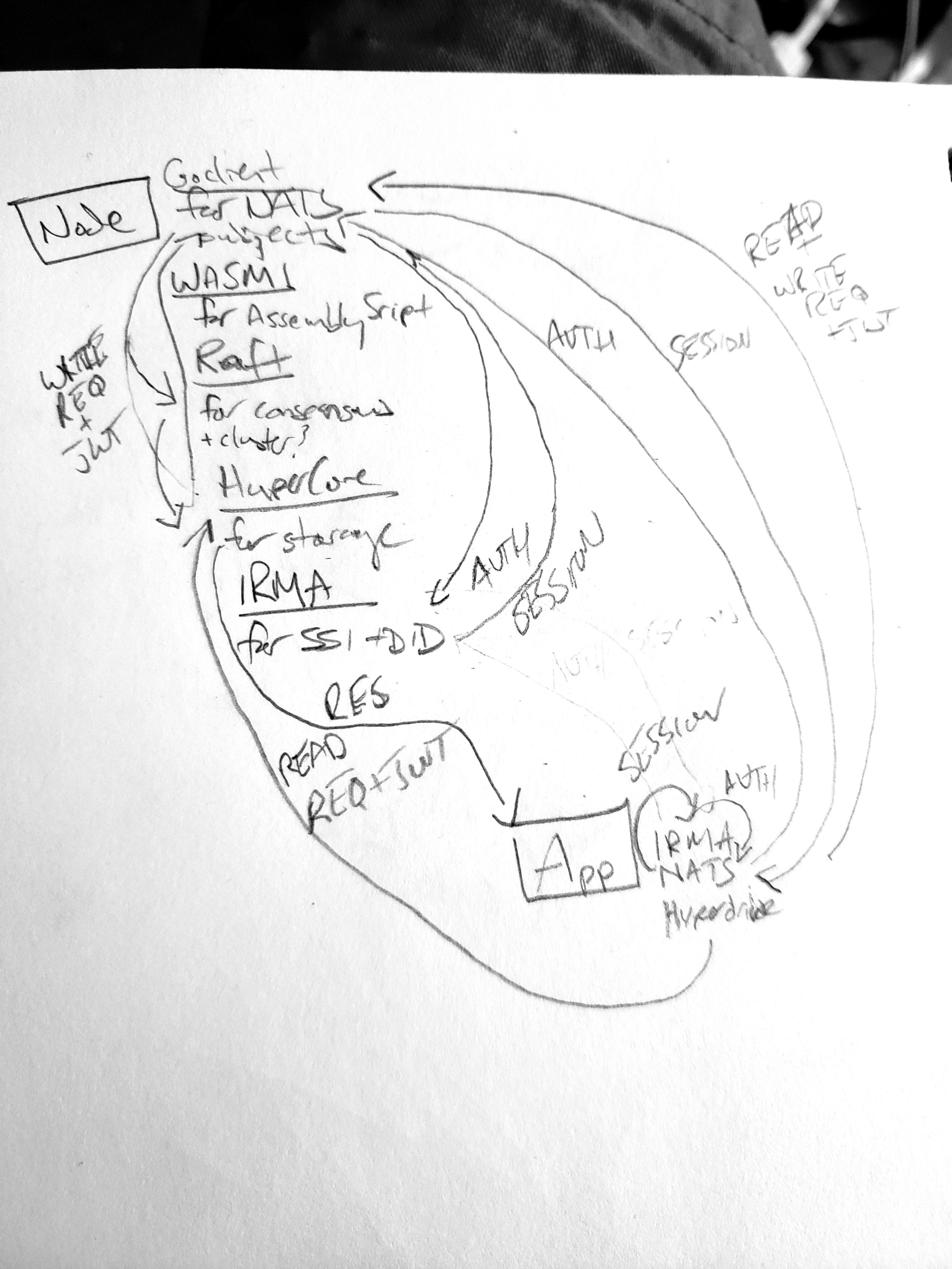 CMesh First Bad Model