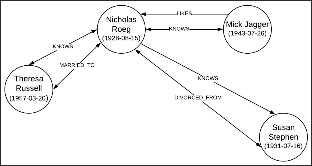 Project Graph