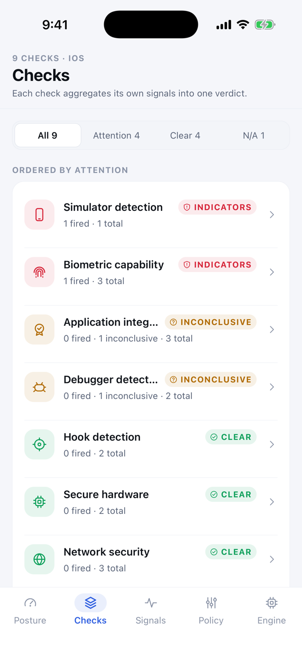 Nine checks, each showing how many of its signals fired and whether the verdict is clear, inconclusive or indicating