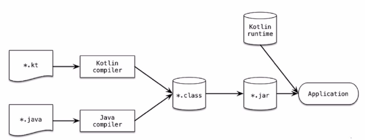 Kotlin internal. Структуры данных в Kotlin. Схема типов Kotlin. Java Kotlin. Циклы Kotlin.