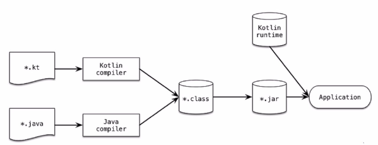 Kotlin java class