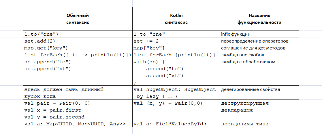 Котлин синтаксис. Логические операции Kotlin. Типы данных Kotlin. Сравнение java и Kotlin. Id pairing