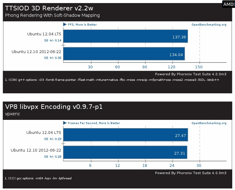 TTSIOD 3D Render