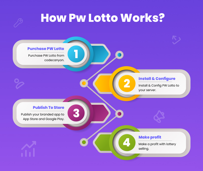 PW Lotto - Complete Flutter Lottery Application With Laravel Admin - 5