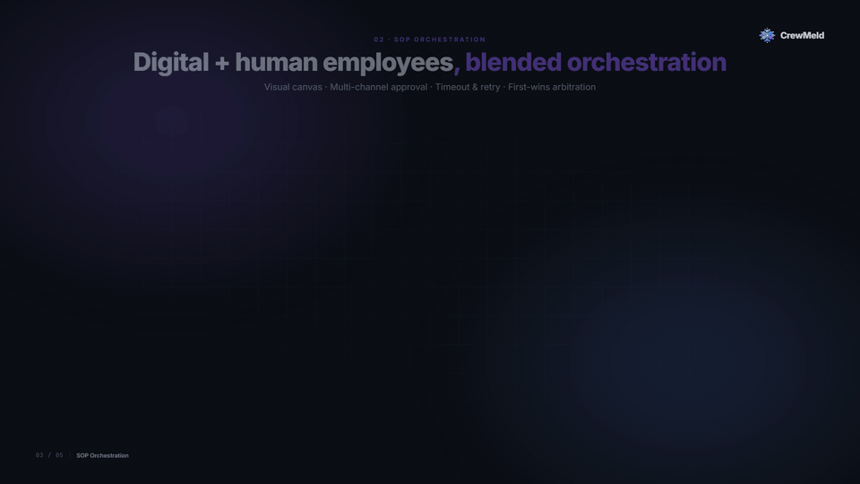 SOP Collaboration Orchestration