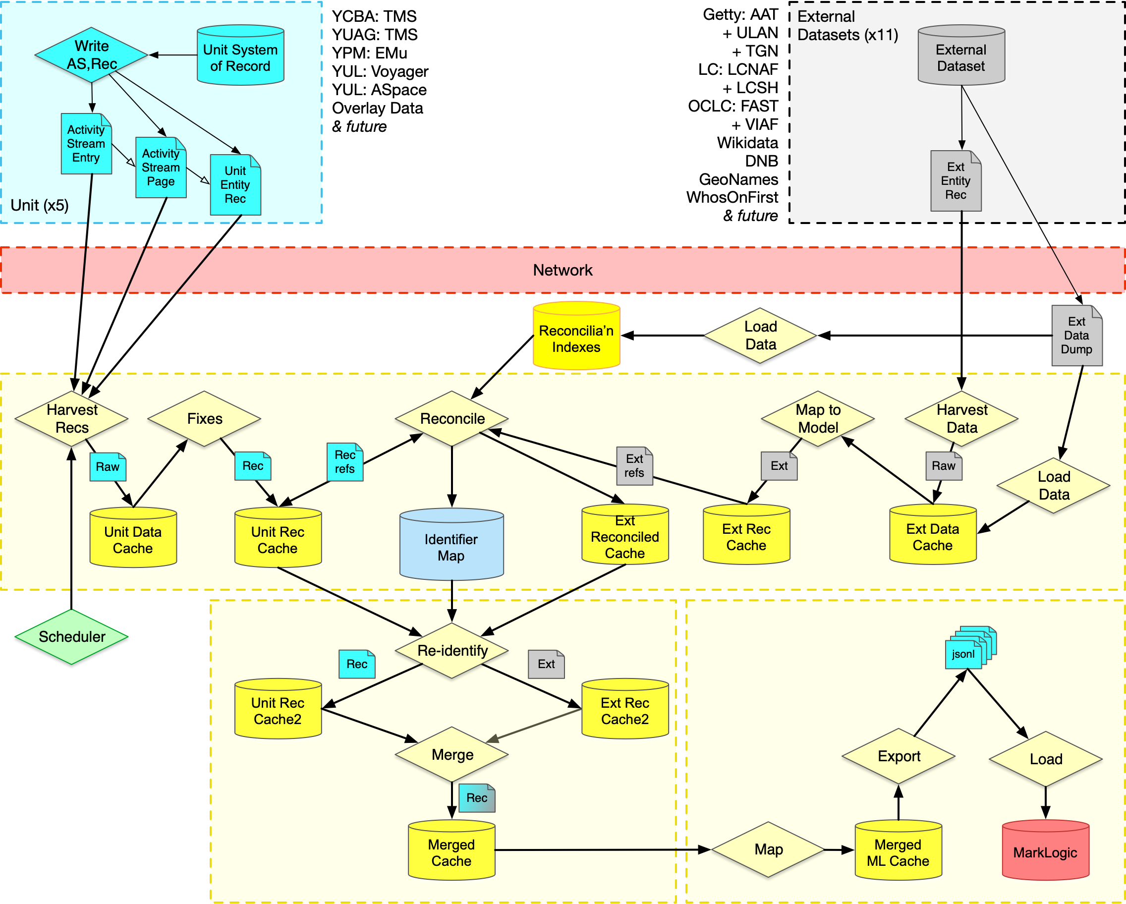 architecture diagram