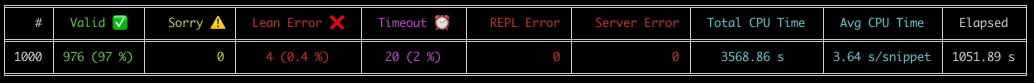 Benchmark Results without REPL reuse