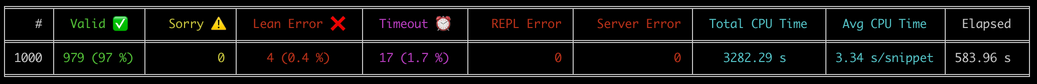 Benchmark Results with REPL reuse