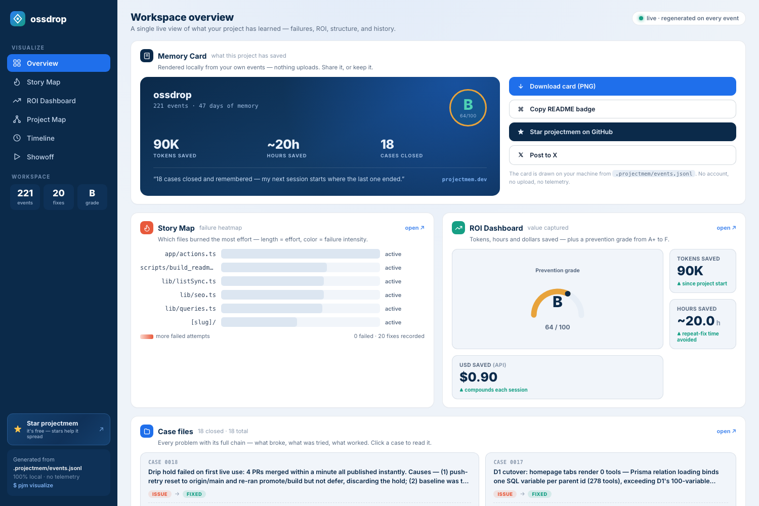 projectmem dashboard — coding agent memory for one project: memory card, failure heatmap, ROI and case files