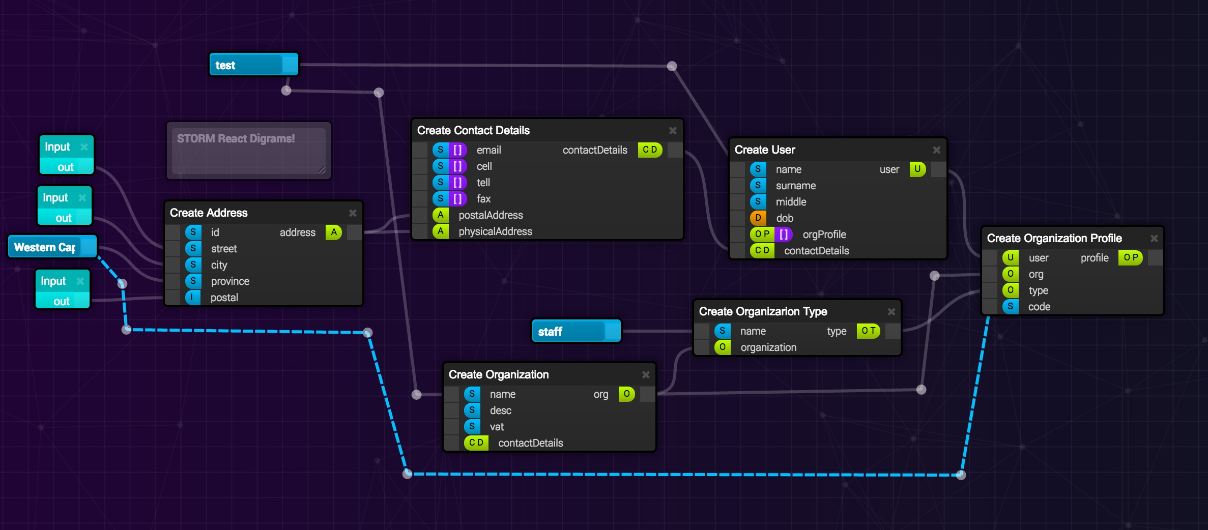 react-diagrams