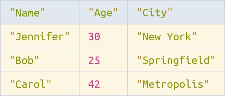 Table example