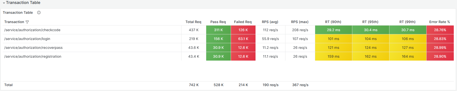 GitHub - promokk/jmeter-dashboard-influxdb: Дашборд Grafana для ...