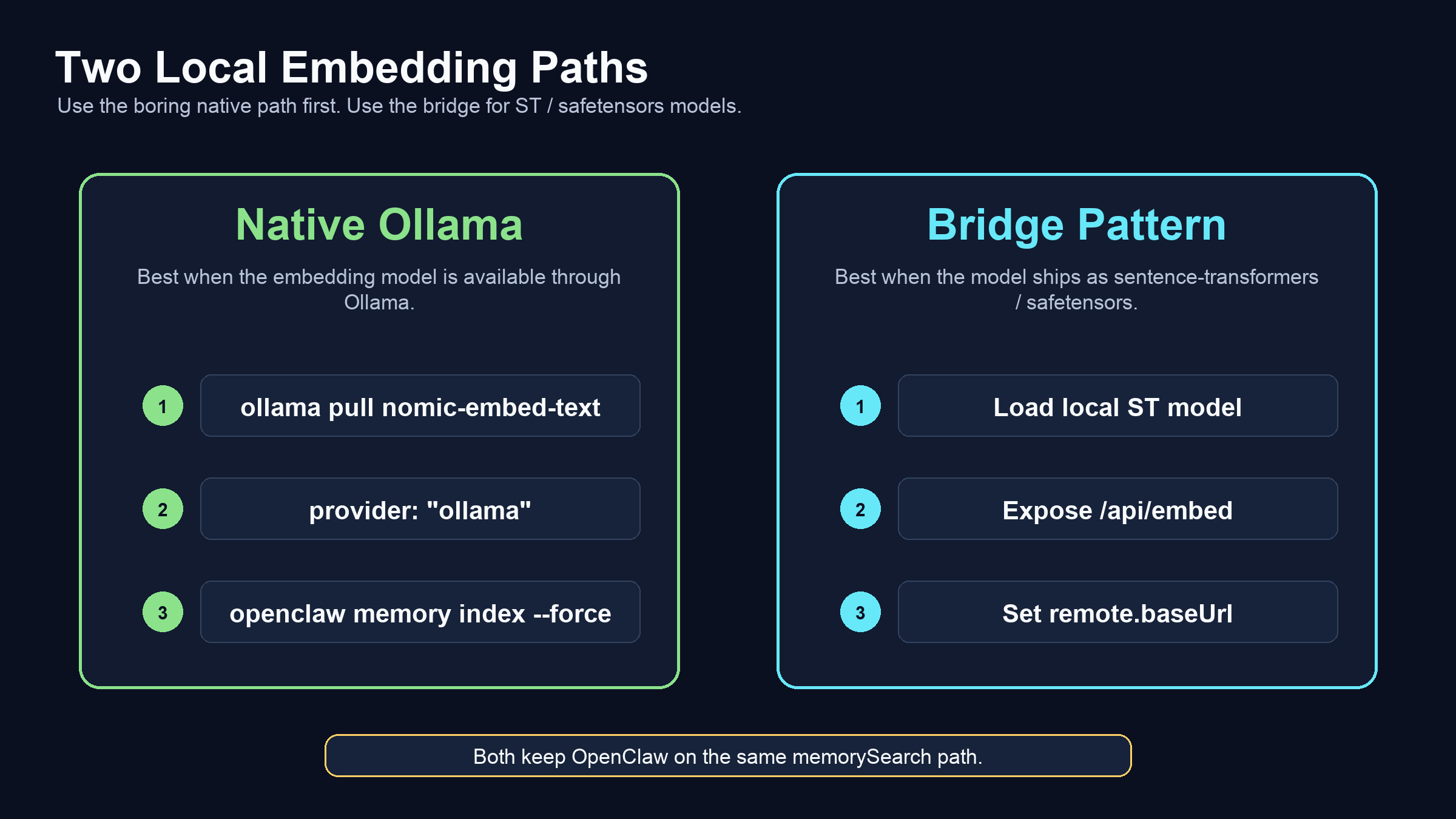 Native Ollama vs sentence-transformers bridge